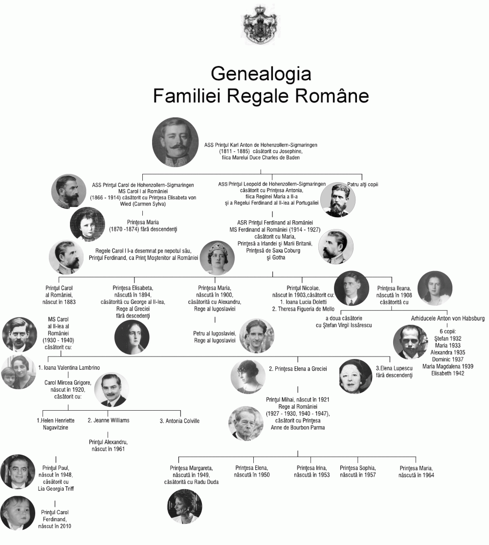 Peste 62% din averea Casei Regale îi revine Prinţului Paul Peste 62% din averea Casei Regale îi revine Prinţului Paul